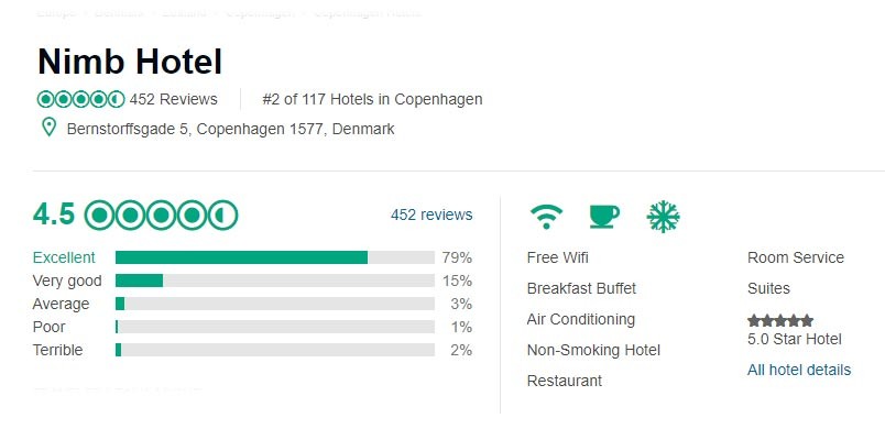هتل نیمب (‏Nimb Hotel‏ ) ، قصری در قلب تپنده دانمارک‏