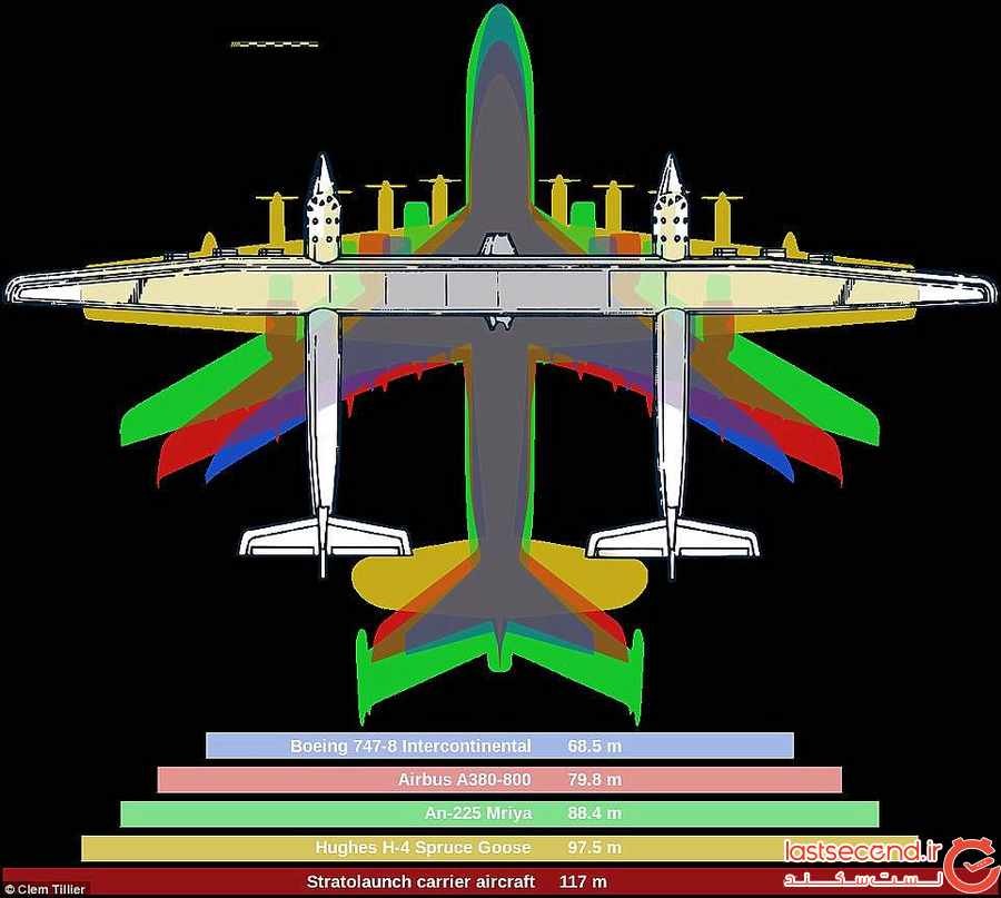 شمارش معکوس برای رونمایی از بزرگترین هواپیمای جهان