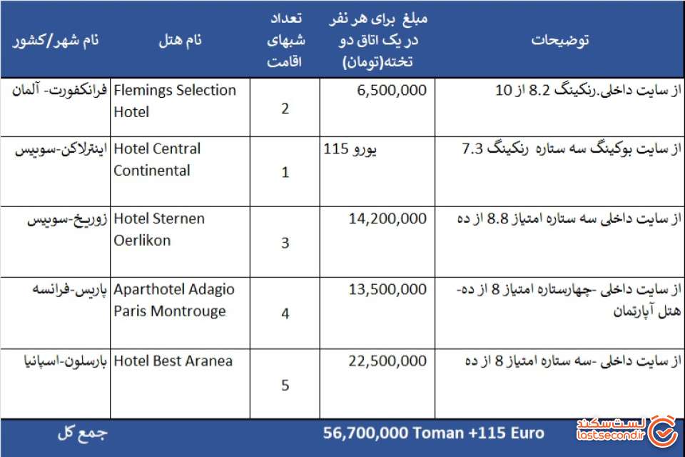 جدول هزینه های هتل برای هر نفر در یک اتاق دو تخته