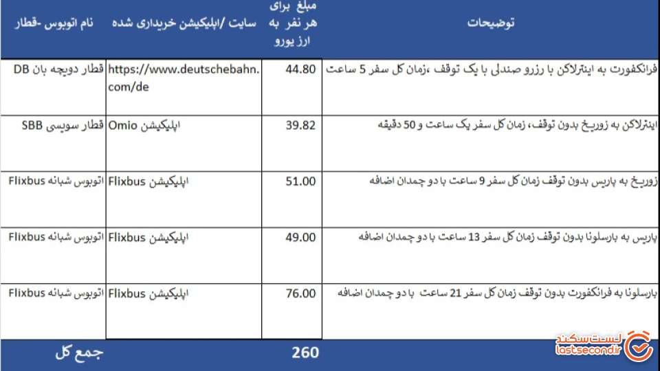 قیمت کلیه قطارها و اتوبوس های آنلاین خریداری شده