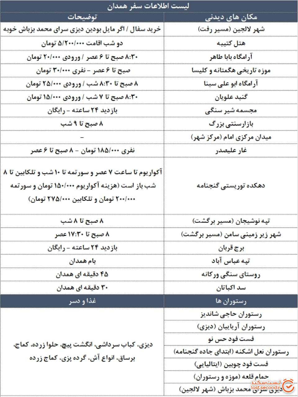 لیست اطلاعات سفر به همدان