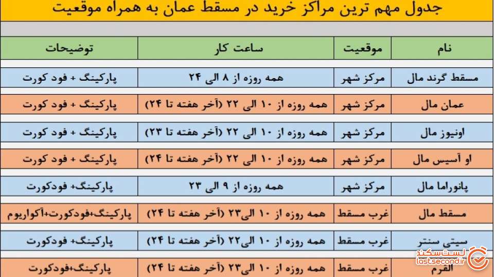 جدول مراکز خرید