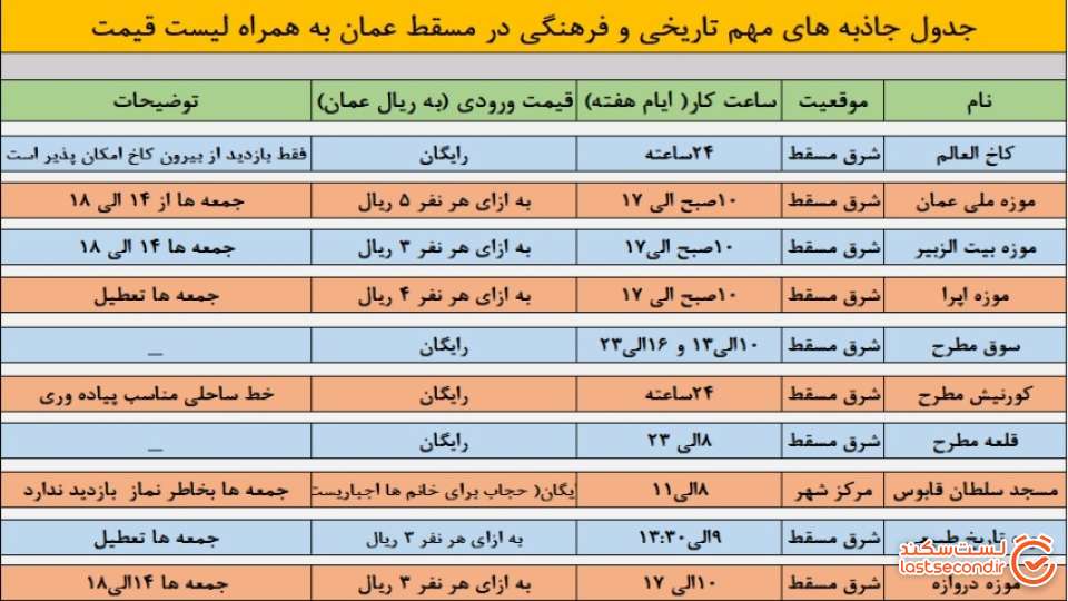 جدول جاذبه های تاریخی و فرهنگی
