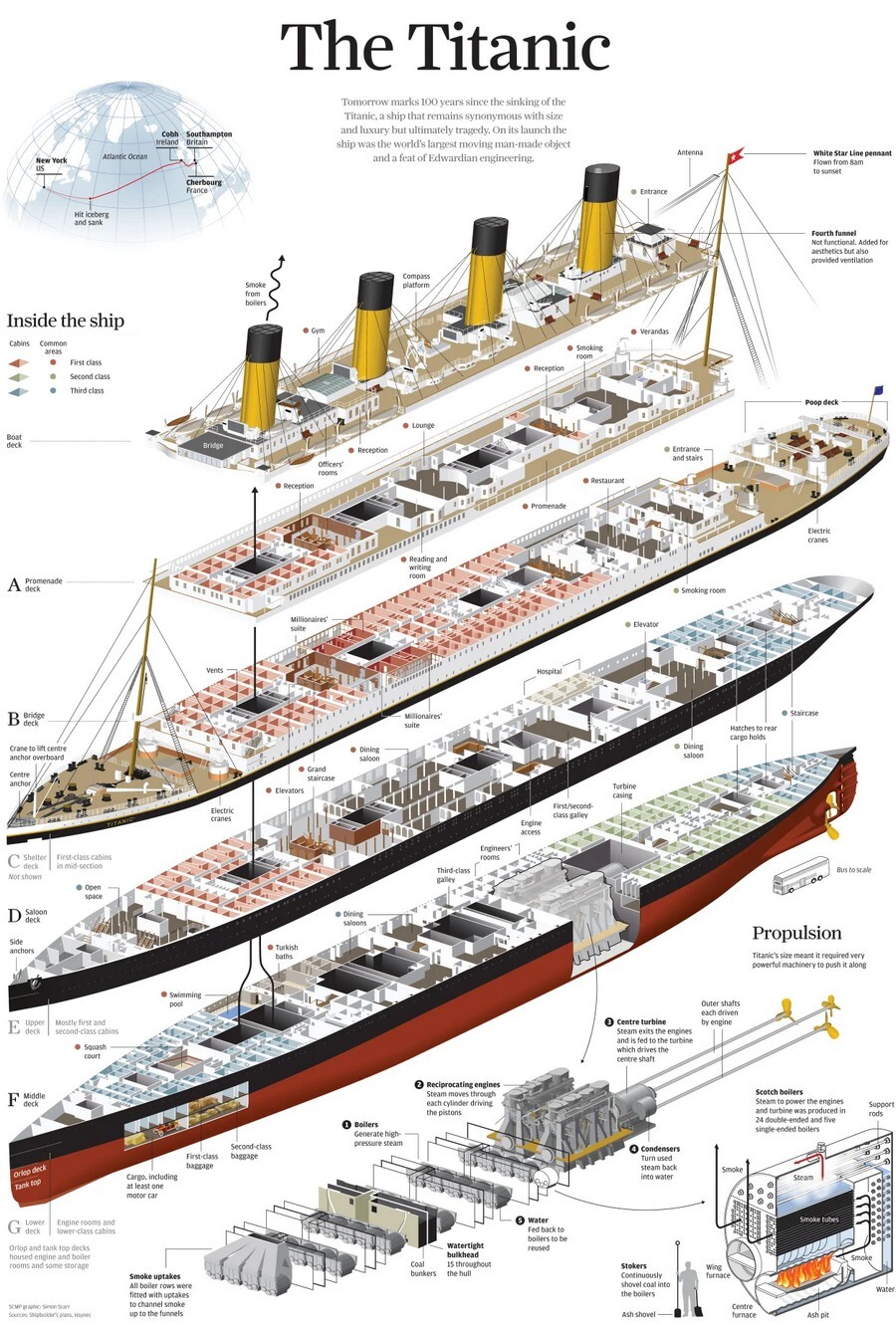 Titanic specifications.jpg
